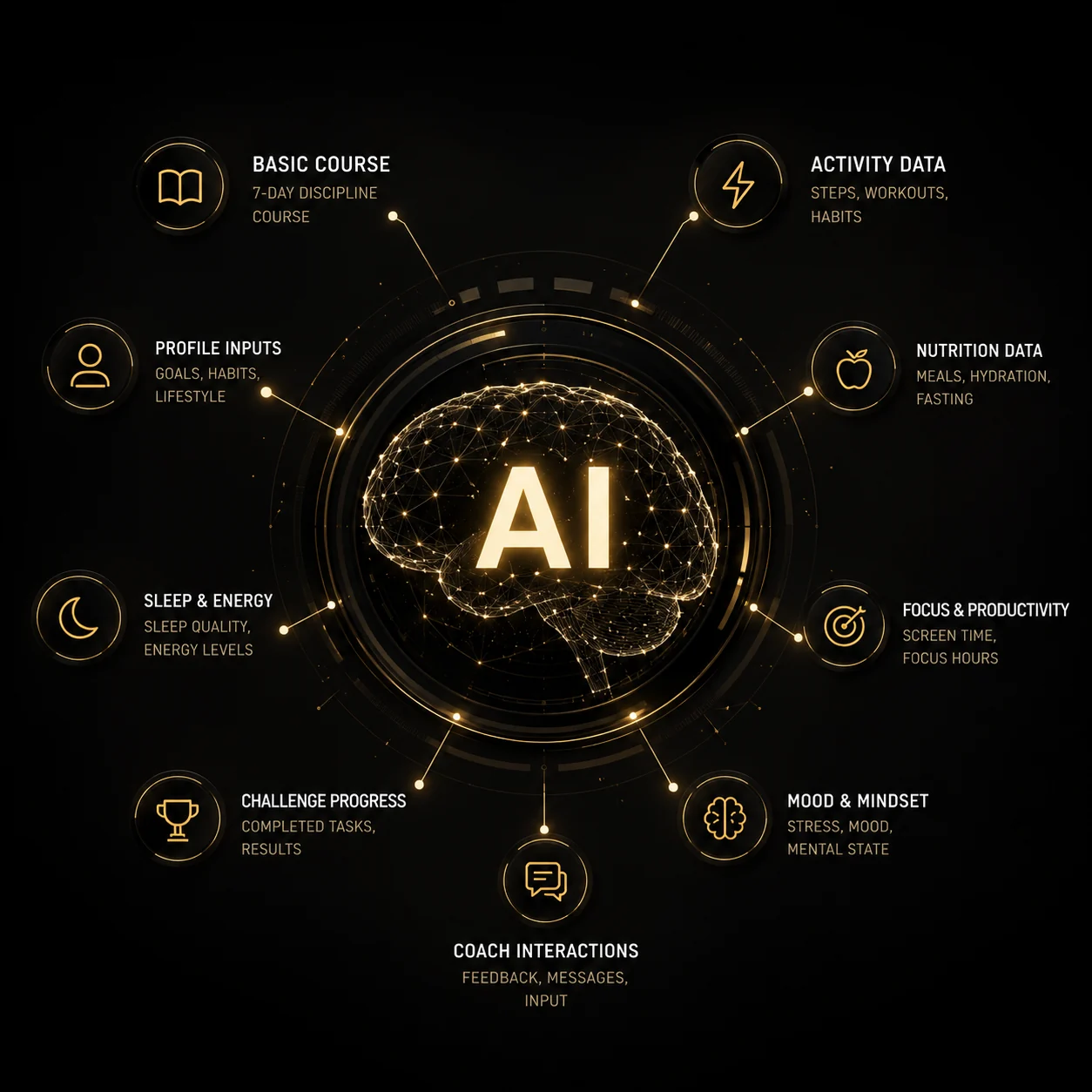 AI coach feedback dashboard