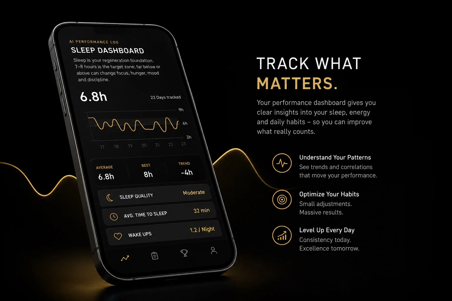 Performance dashboard