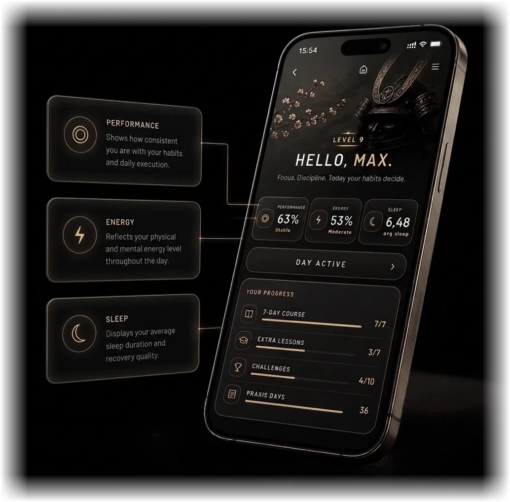 Performance tracking