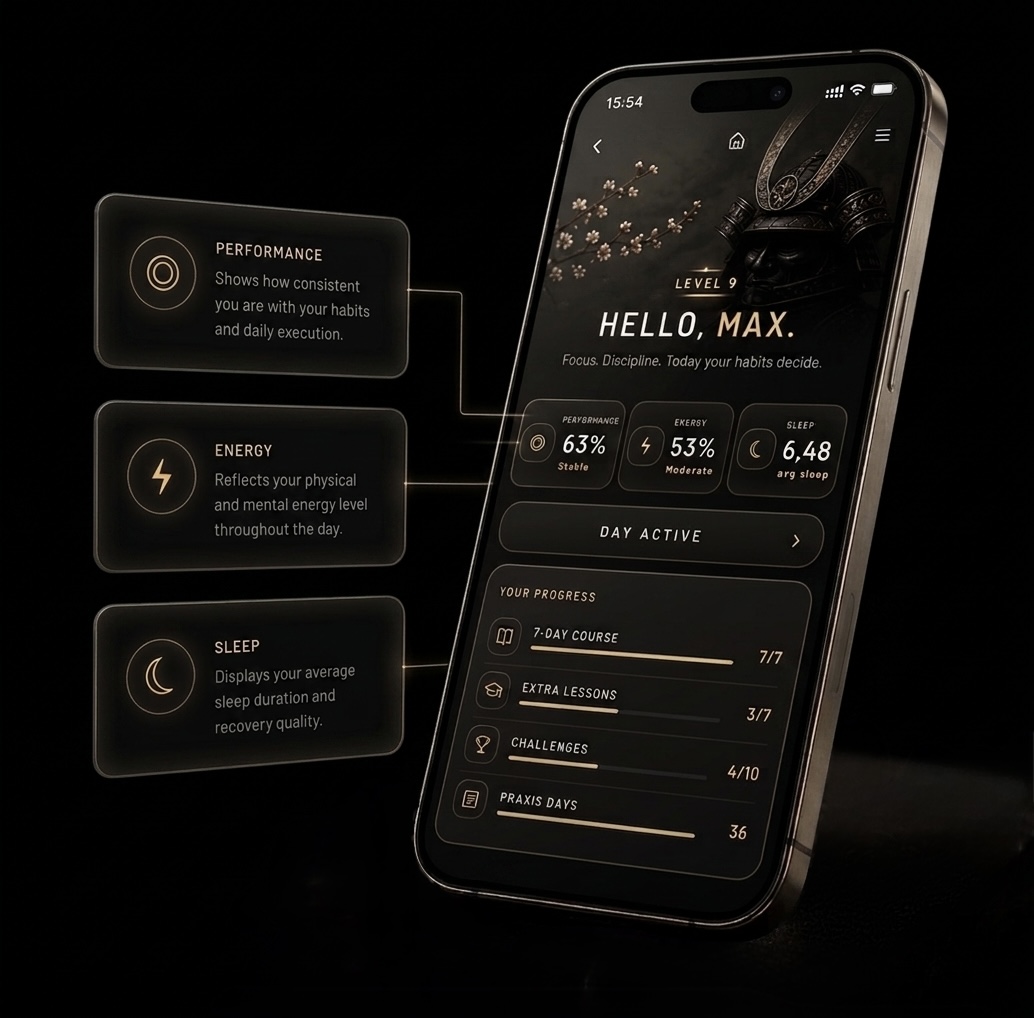 Performance Dashboard